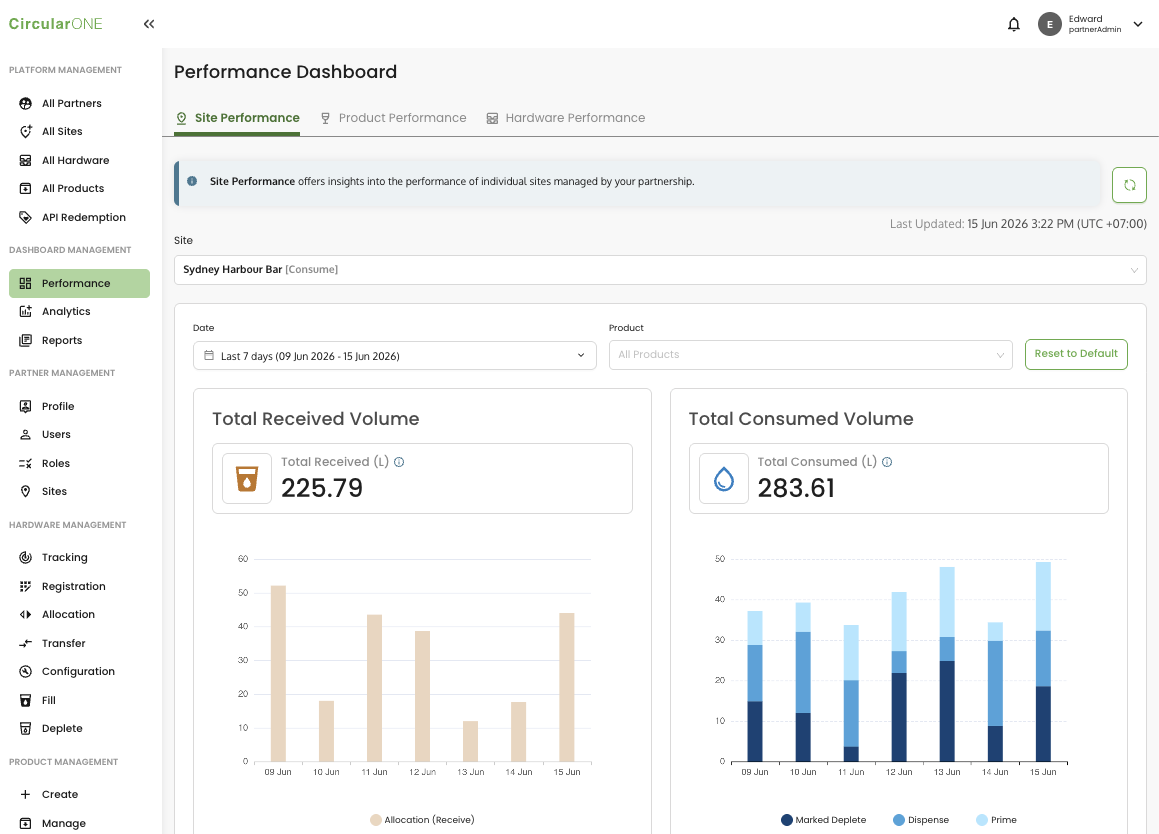 The CircularOne performance dashboard