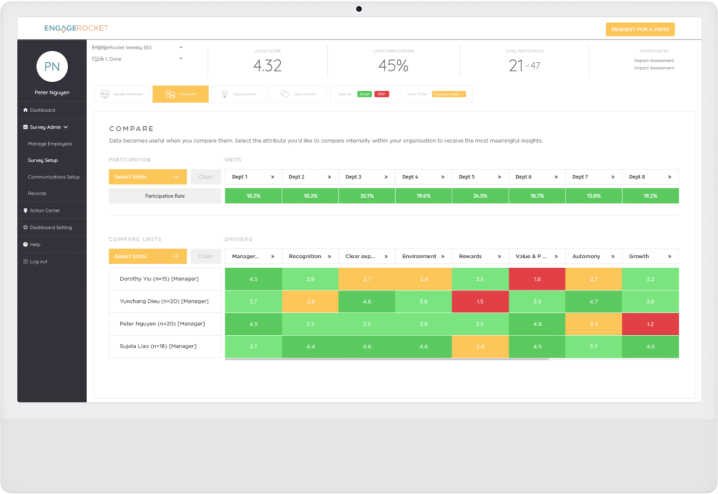 The EngageRocket analytics platform our engineers built from inside the team
