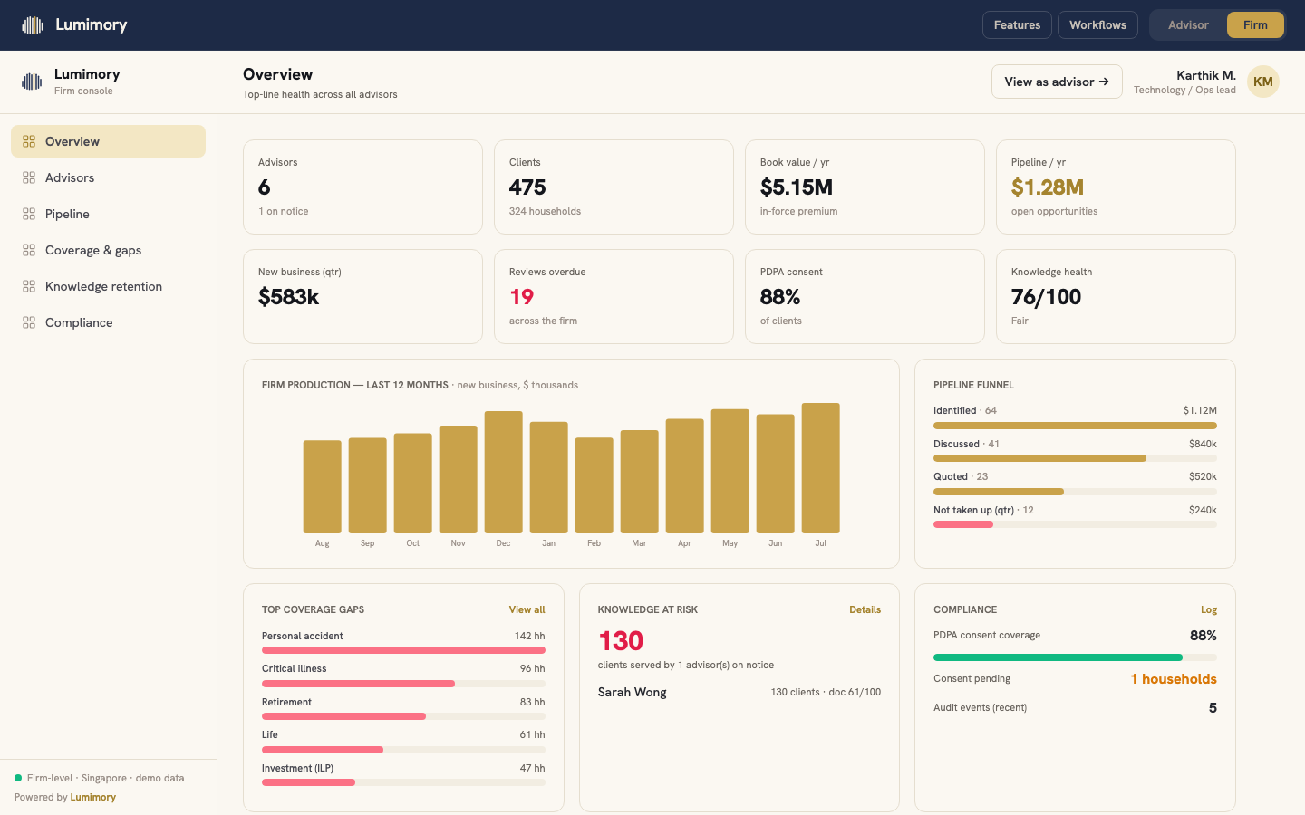 Lumimory firm console: coverage gaps, knowledge at risk and compliance across the organisation